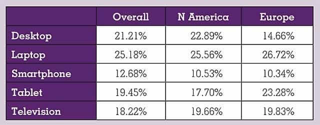 State of Content Delivery in 2015