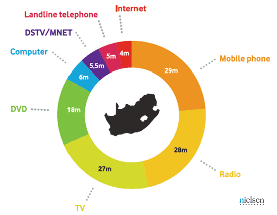 VoD Service VIDI calls for uncapped mobile broadband in South Africa