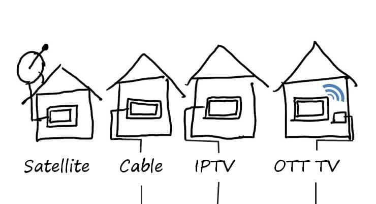 Rapid Shift to IP TV Supporting 'Over the Top' Video Content Streaming