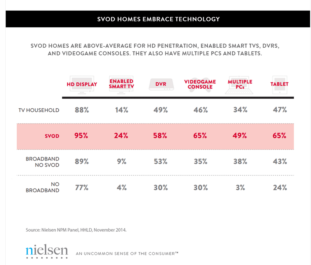 Video on Demand Continues to Revolutionize TV, Movie Industries