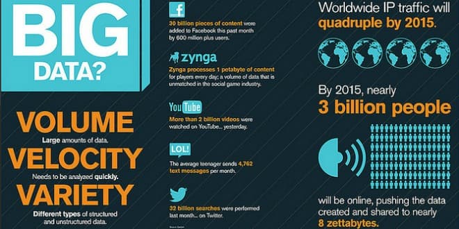 Big data’s pivotal role in the future of television