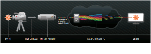 Video infrastructure set to rocket 37% despite virtualization