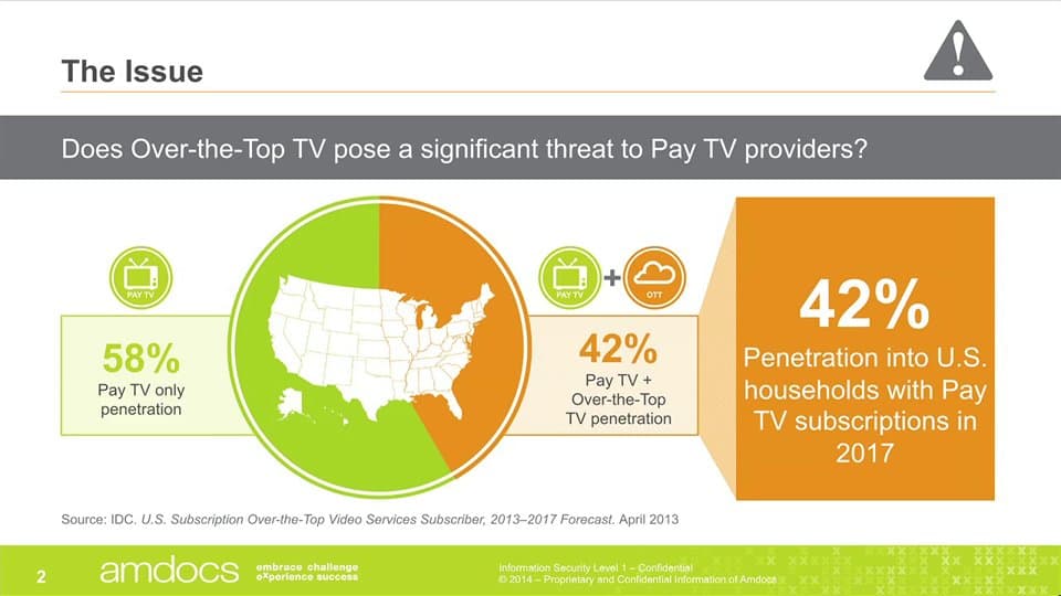 Pay-TV Can Play With OTT, finds Amdocs