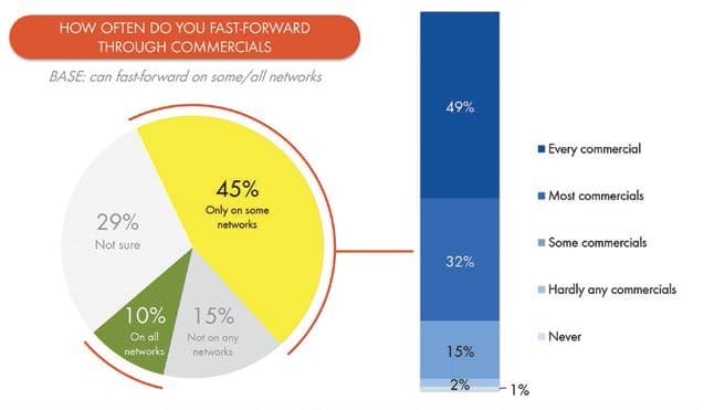 Programmatic Ad Technology Proliferates