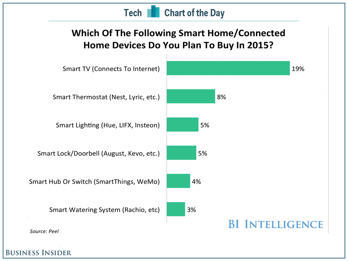 Here's why Apple sees a huge opportunity for Apple TV