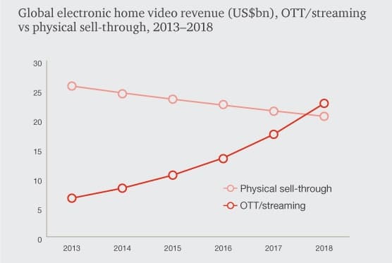 OTT and the Challenge of Live-Linear Channels