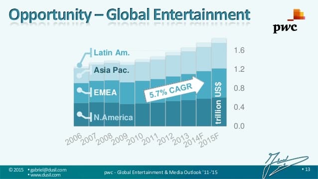 Broadcast Asia 2015 : The Future Of TV