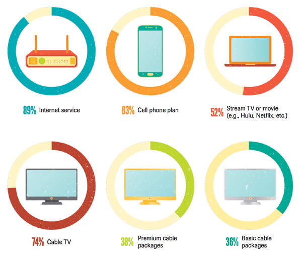 Sign Me Up: Stoking The Subscription Economy