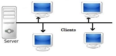 Multicast