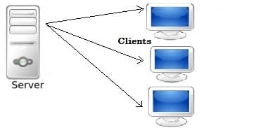Unicast