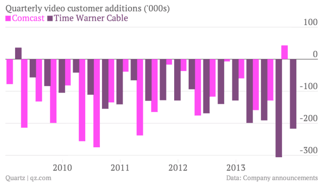 Time Warner Cable Q1 Preview: High Speed Internet Will Lead Growth