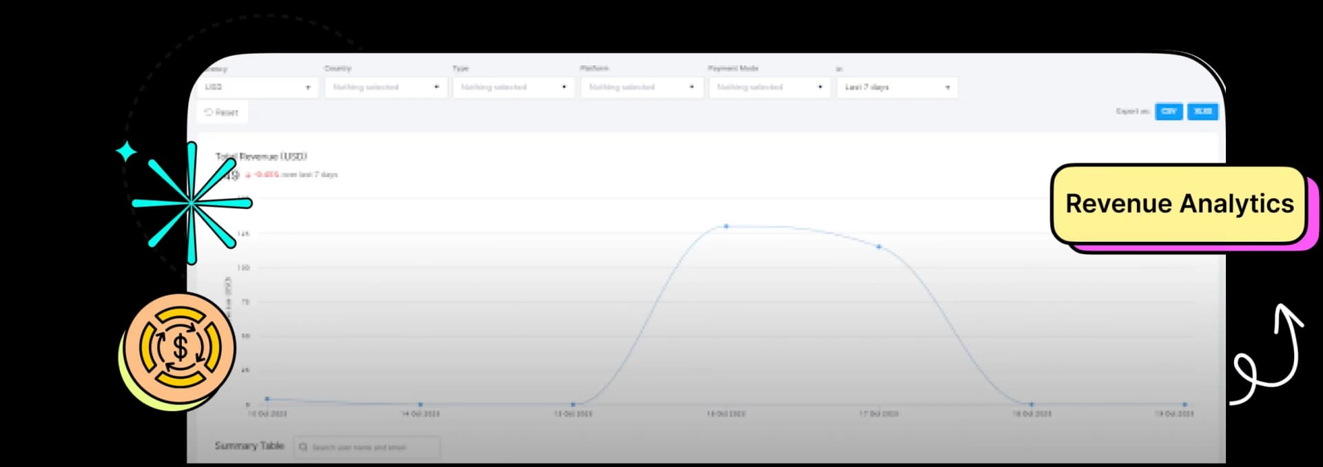 Revenue Analytics